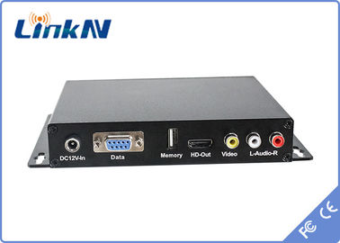 Penerima FHD Nirkabel HDMI CVBS COFDM Modulation H.264 Antena Ganda Enkripsi AES DC 12V