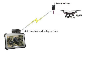 10km UAV Video Link 1080p HDMI &amp; CVBS AES256 Enkripsi Latensi Rendah Ukuran Kecil