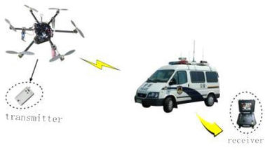 LKAV1614 Taktis Drone Video Transmitter 5-20km Ukuran Mini Rugged Housing