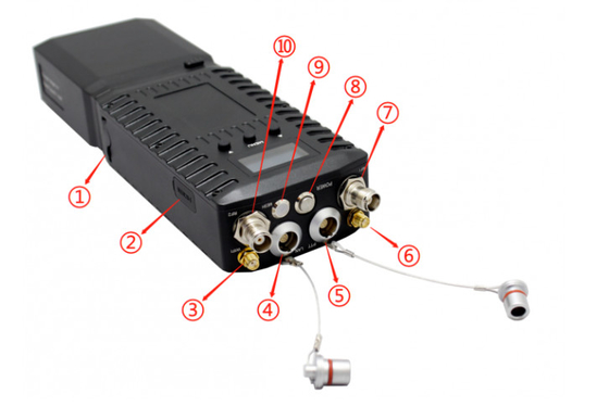 1300-1500MHz 28Mbps/56Mbps IP MESH Radio Untuk GPS/BD Positioning System
