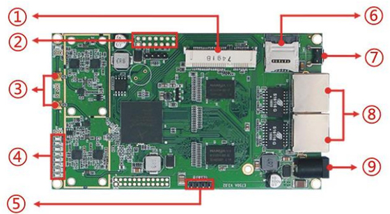 LKAV6308 5G IP Mesh Radio Module Dengan MIMO Dual-Channel 2.4G Wifi