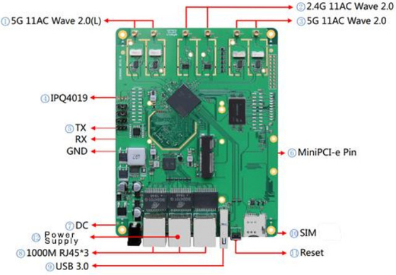 LKAV6307 2.4/5.2/5.8GHz Tri-band IP Mesh Radio Module Untuk Komunikasi Wireless